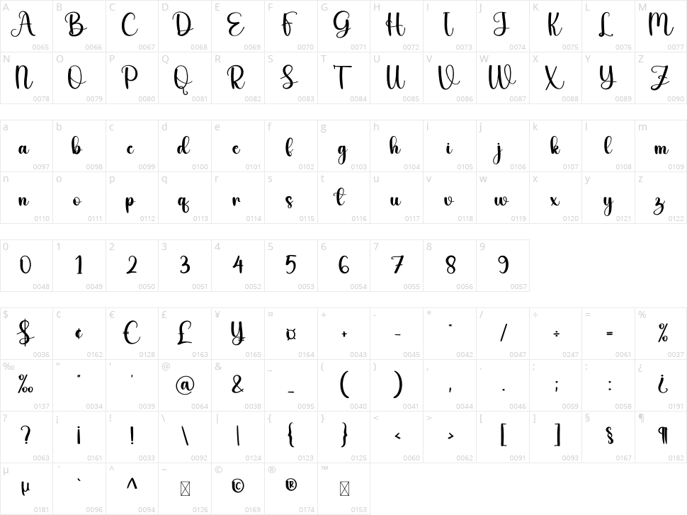 Weekly Character Map