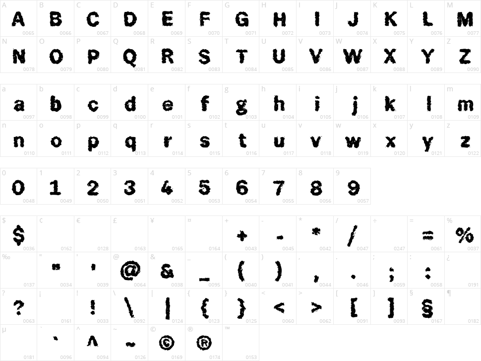 Wehryze Copiya Character Map