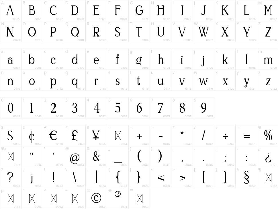 Weigeland Character Map