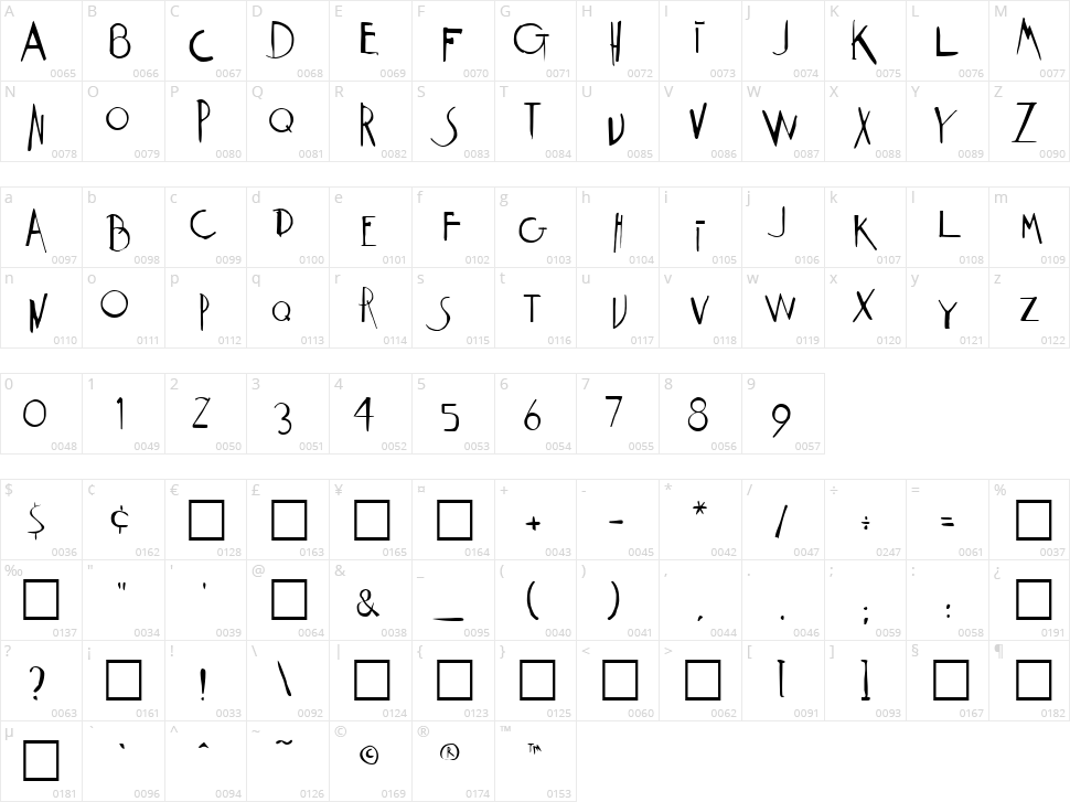 Weimar Character Map
