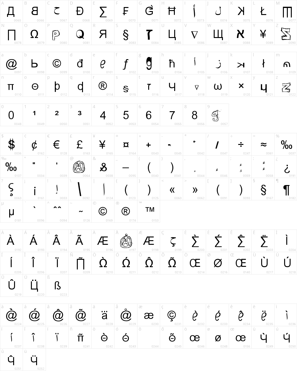 Weird Tucan-Noobs from Saint Seson Character Map
