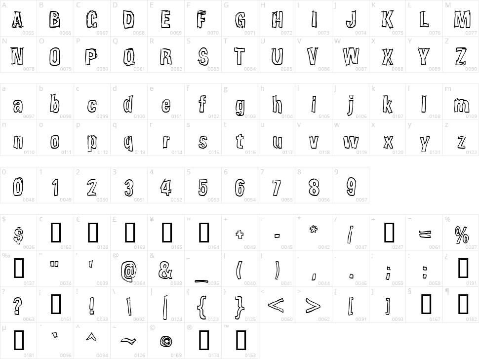 Weirdmojo Character Map
