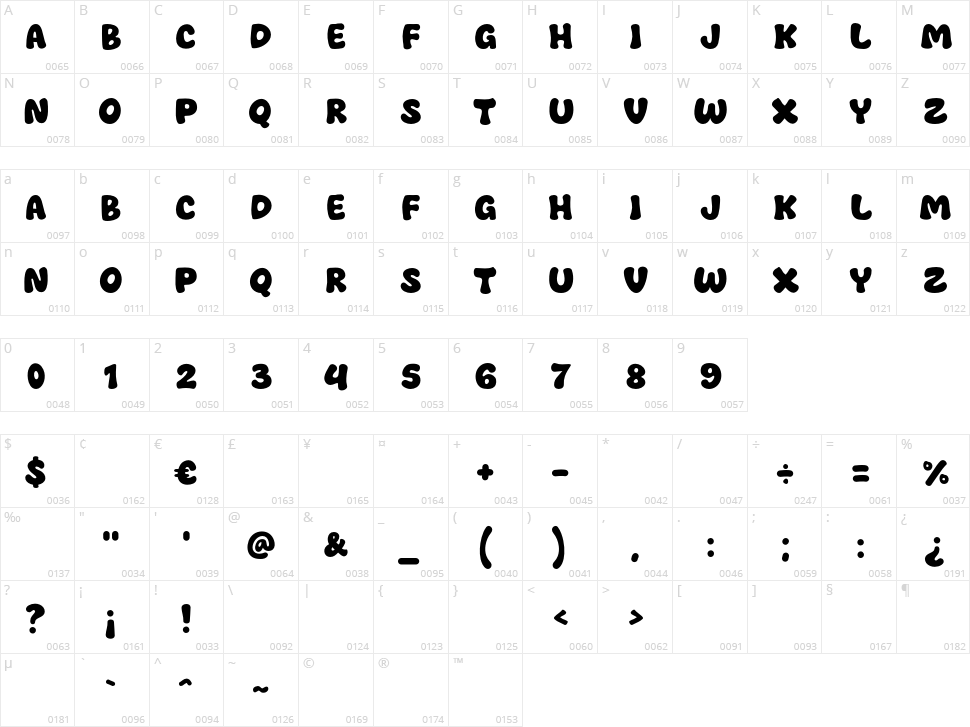 Welah Nuts Character Map