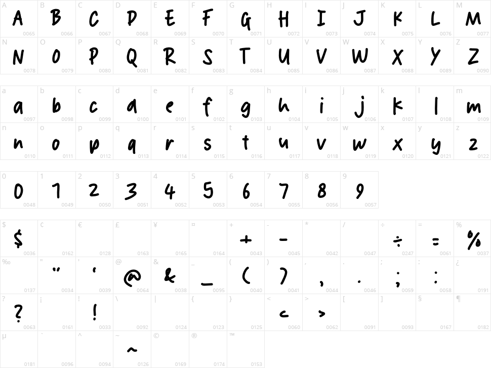 Welcome Home Character Map