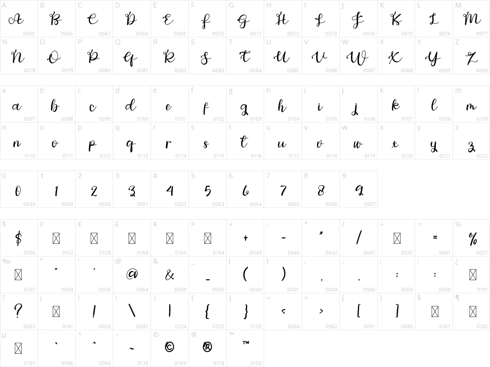 Welcome Vintables Character Map