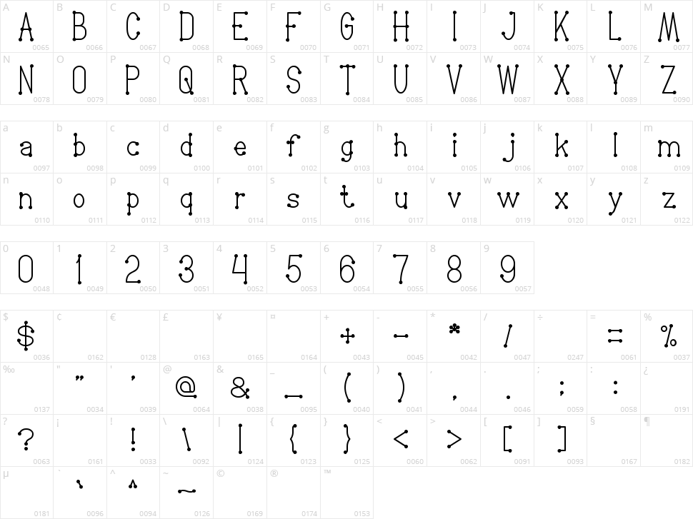 Welcome To Planet Earth Character Map