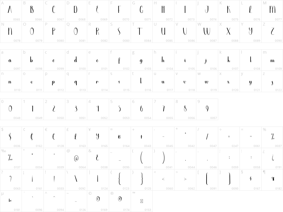 Welcomeday Character Map