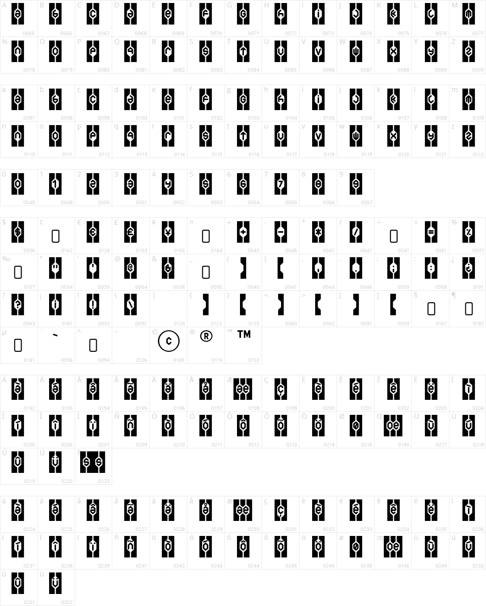 Welfare Brat Character Map