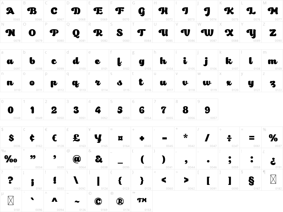 Well Cake Character Map