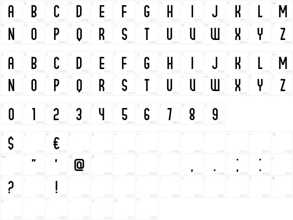 Wellness Character Map