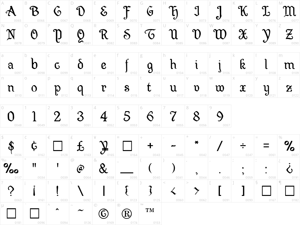 Wellsley Character Map