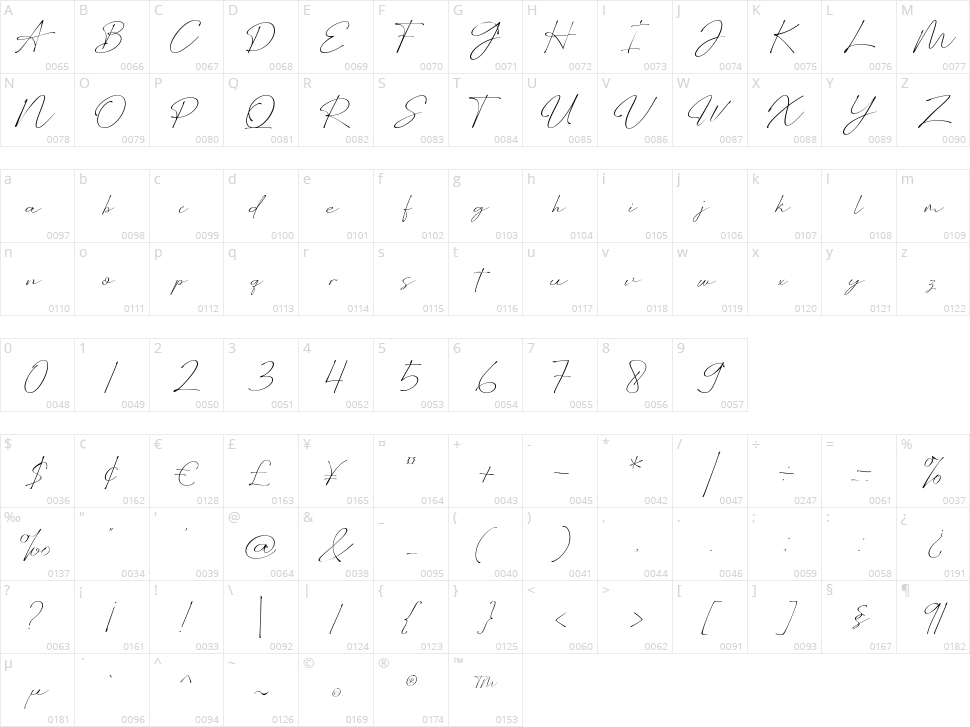 Wellyon Character Map