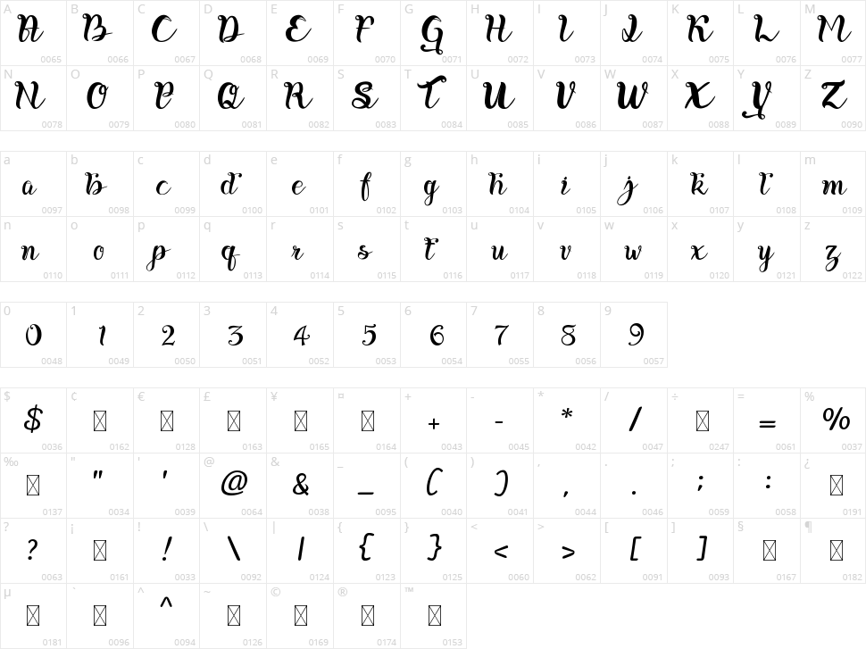 Wellys Character Map