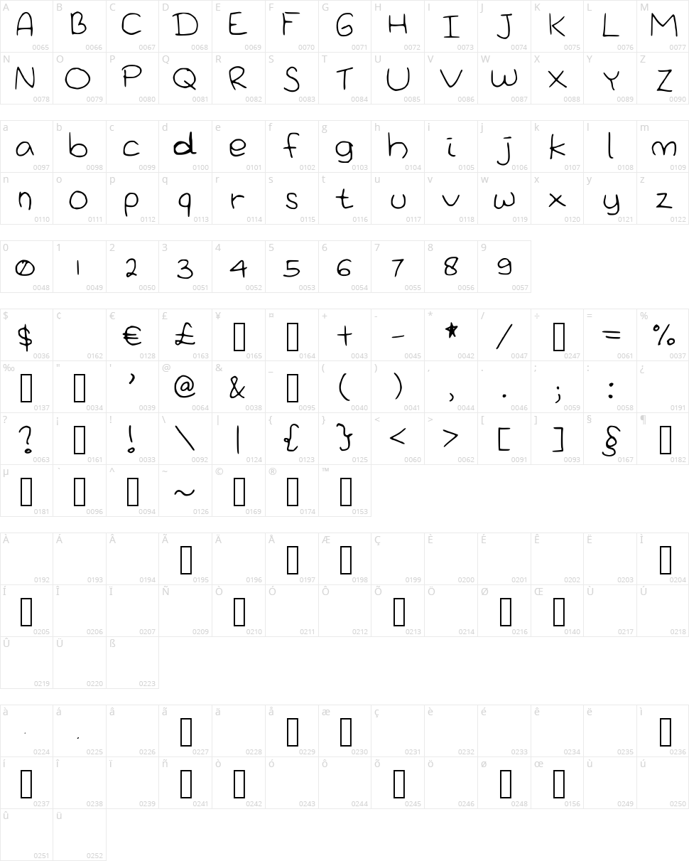 We Love Cute Things Character Map