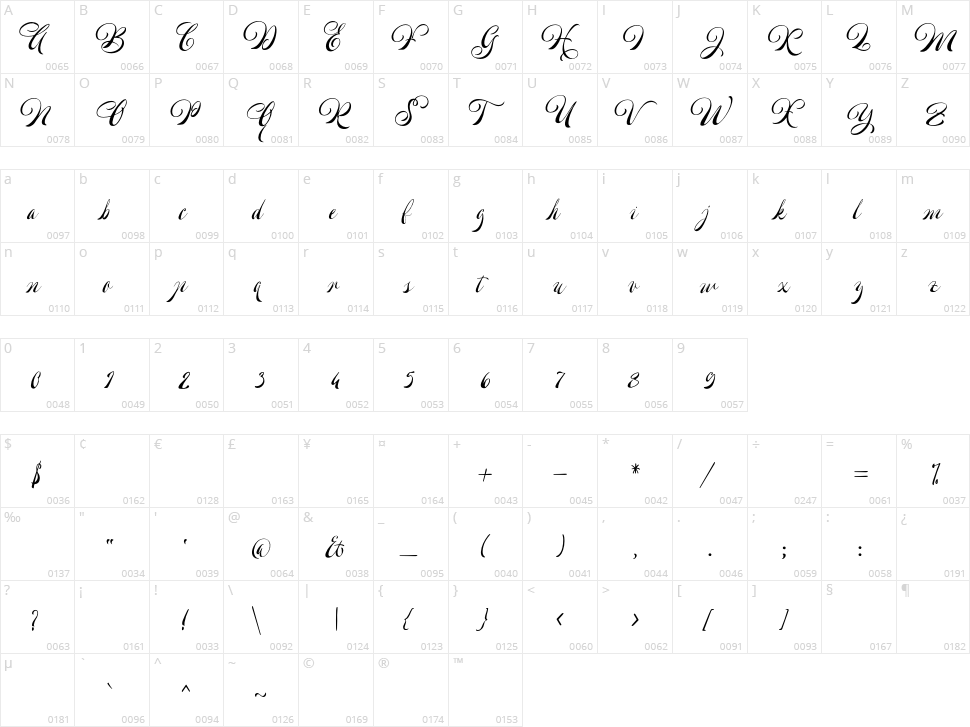 Welroseltone Character Map