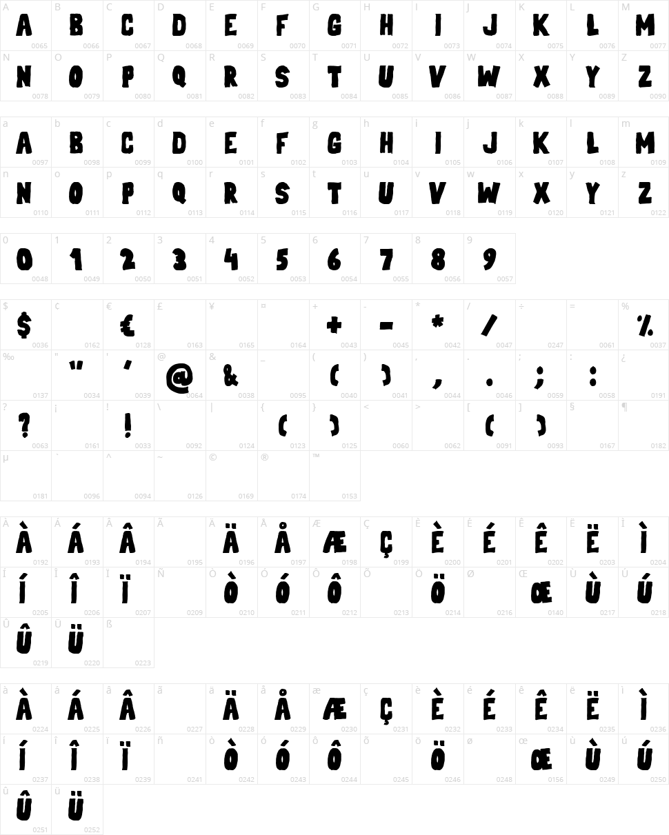 Weltmeister Character Map