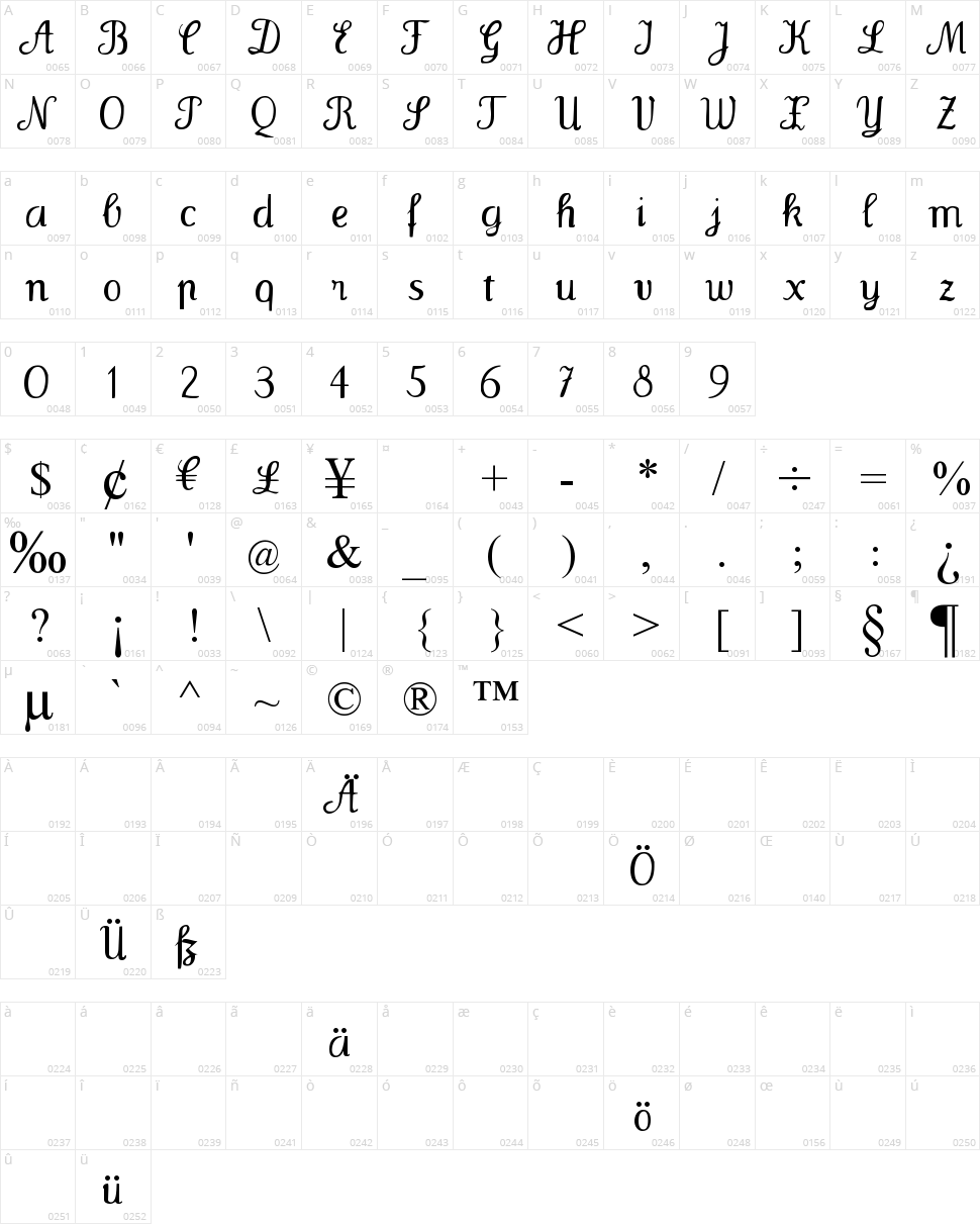 Wenceslas Character Map