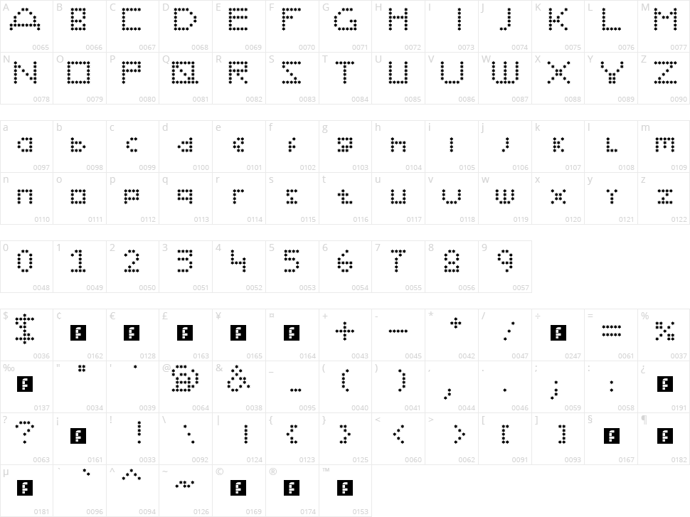 Wendy Mupke Character Map