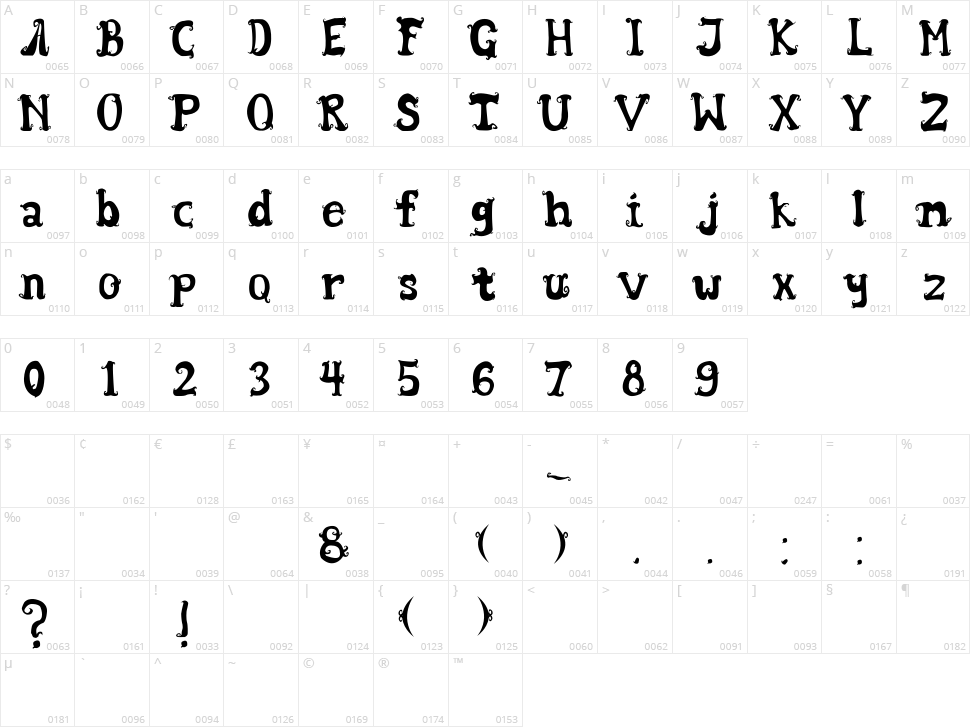 Wentira Character Map