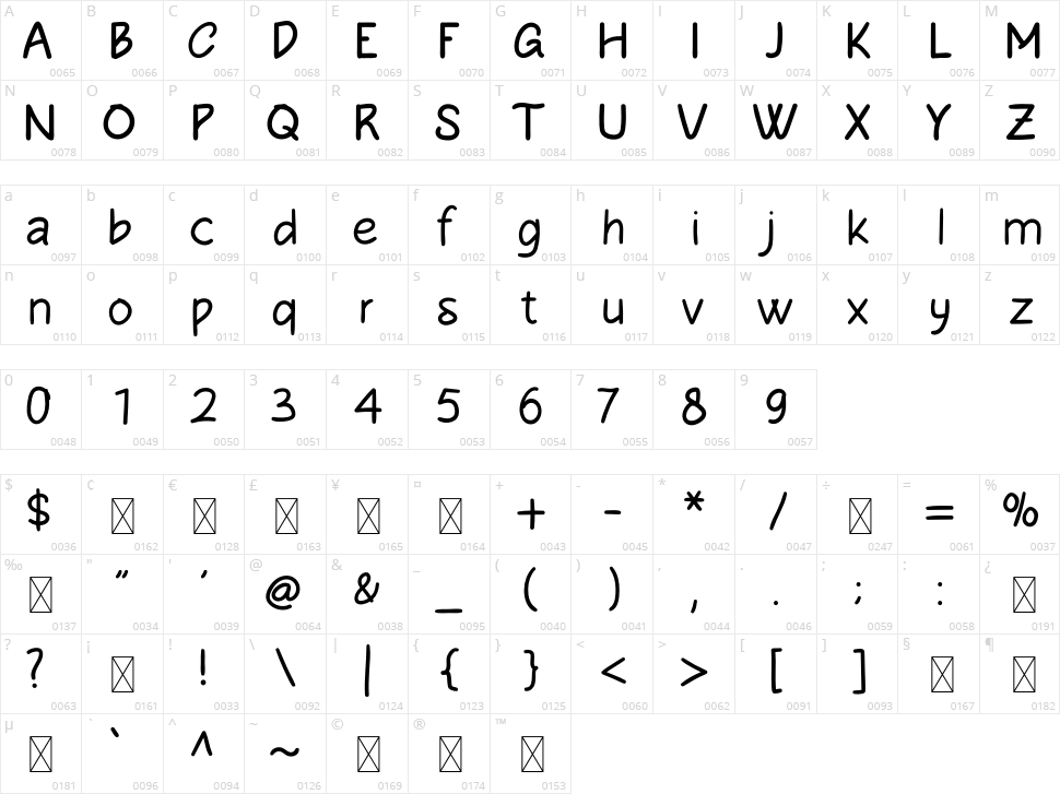 Wentworth Character Map