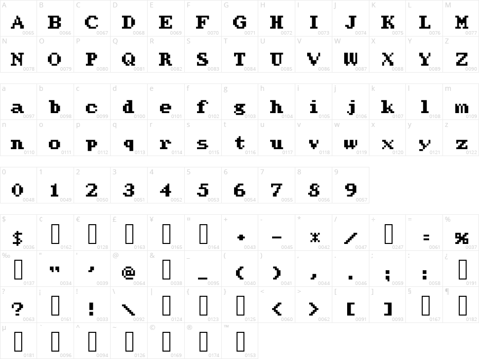 Werdnas Return Character Map