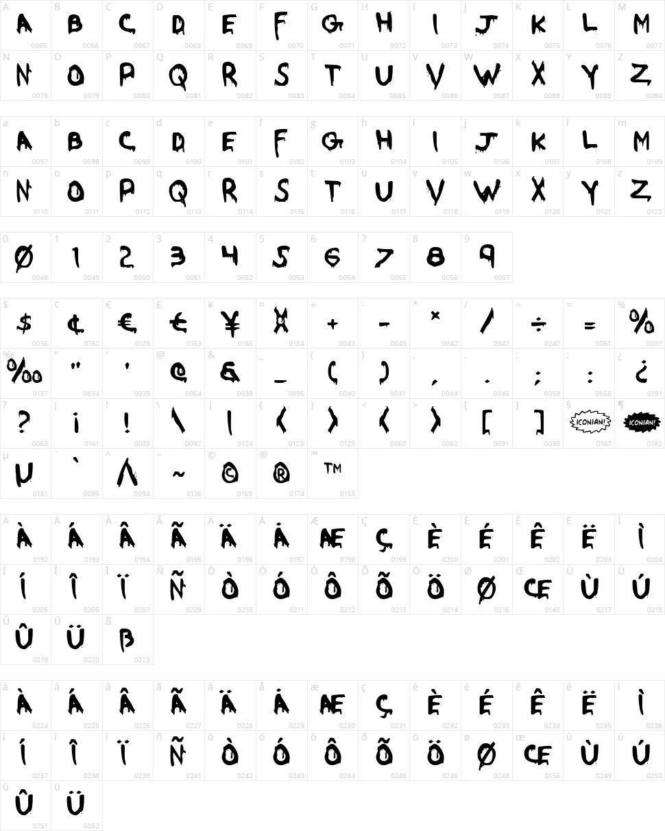 Were Beast Character Map