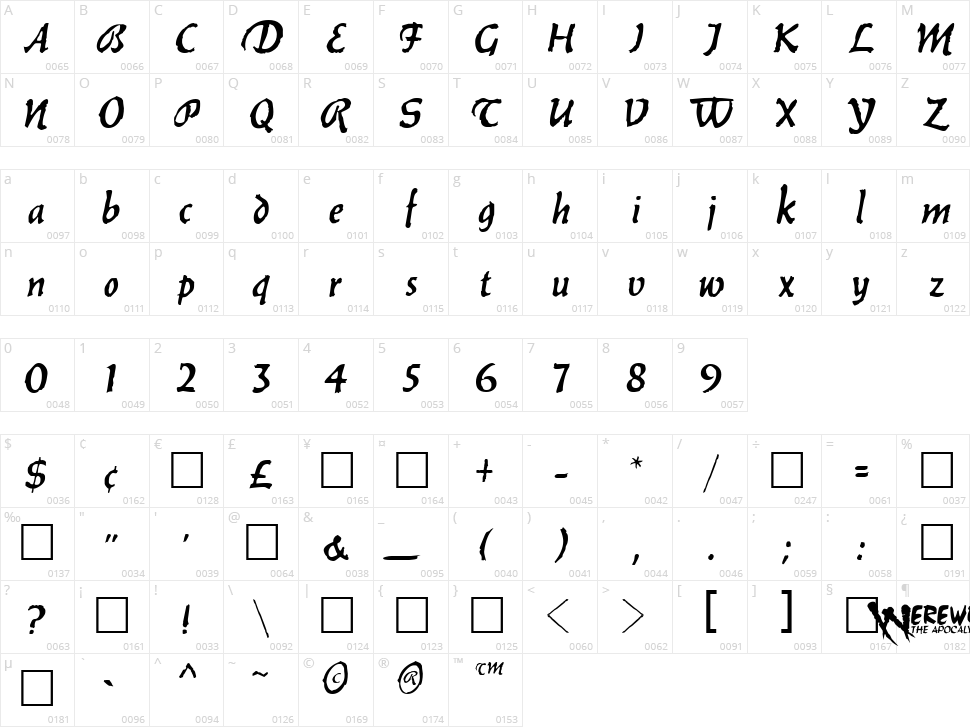Werewolf Character Map