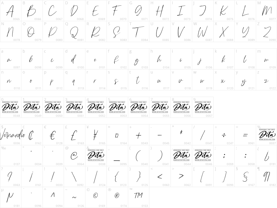 Wernardio Character Map