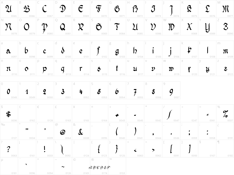Wernicke Schwabacher Character Map