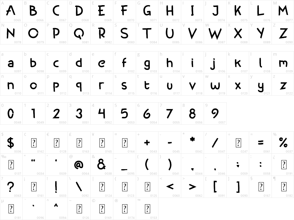 West Djakarta Character Map