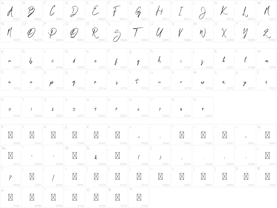 West Kalimantan Character Map