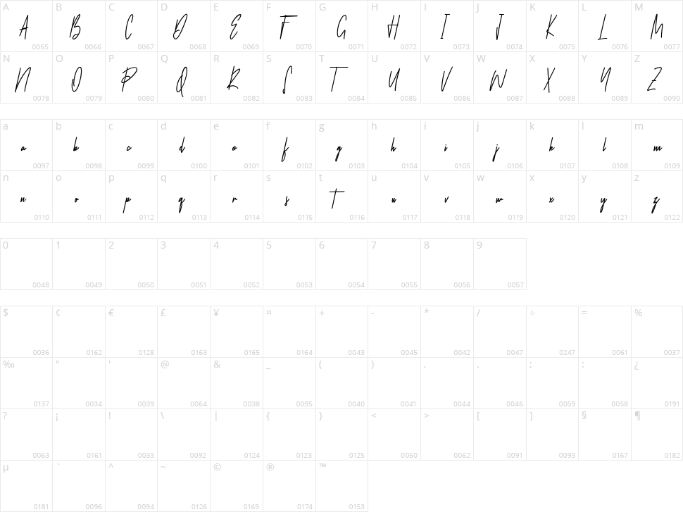 West Most Character Map