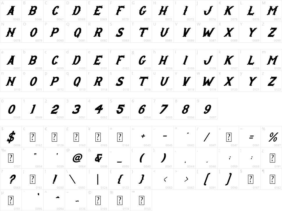 West Thistle Character Map