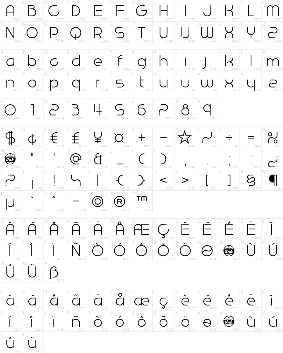 West End Knights Character Map