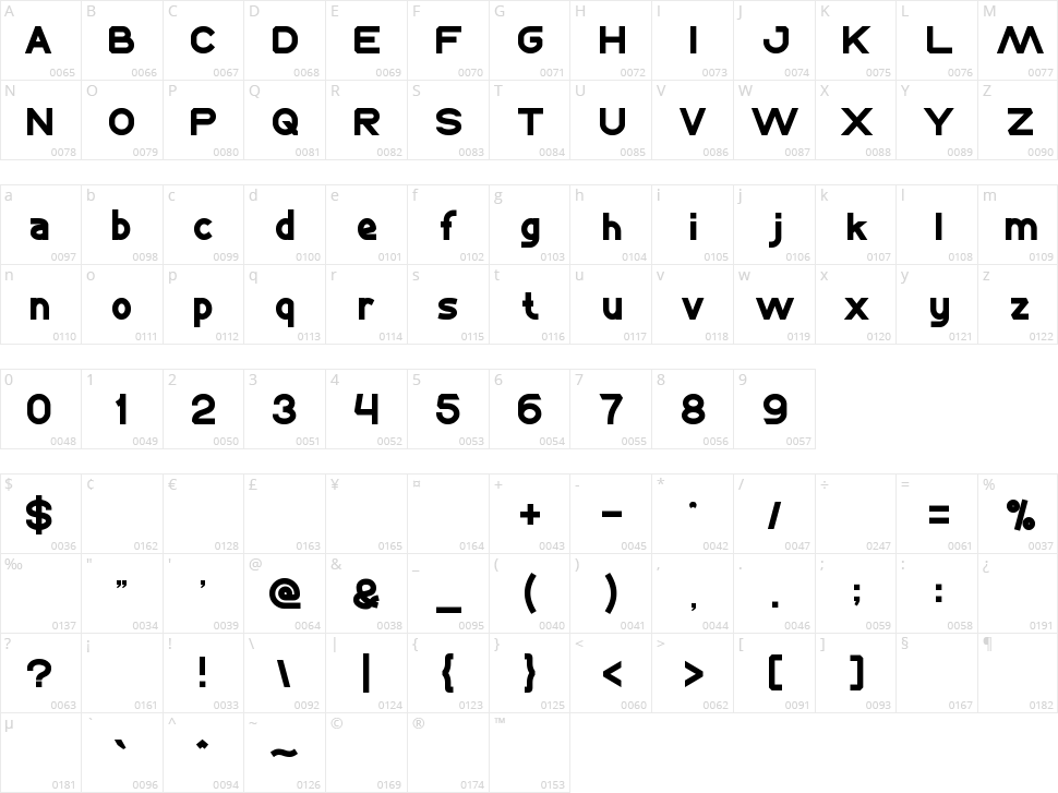 West Java Character Map