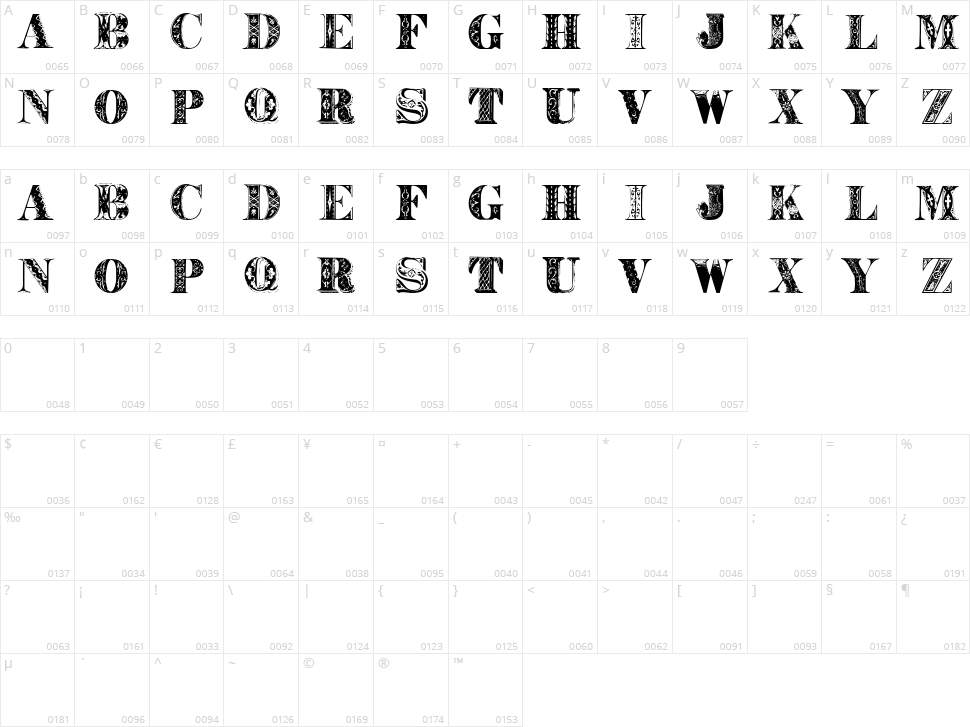 West Balaio Character Map
