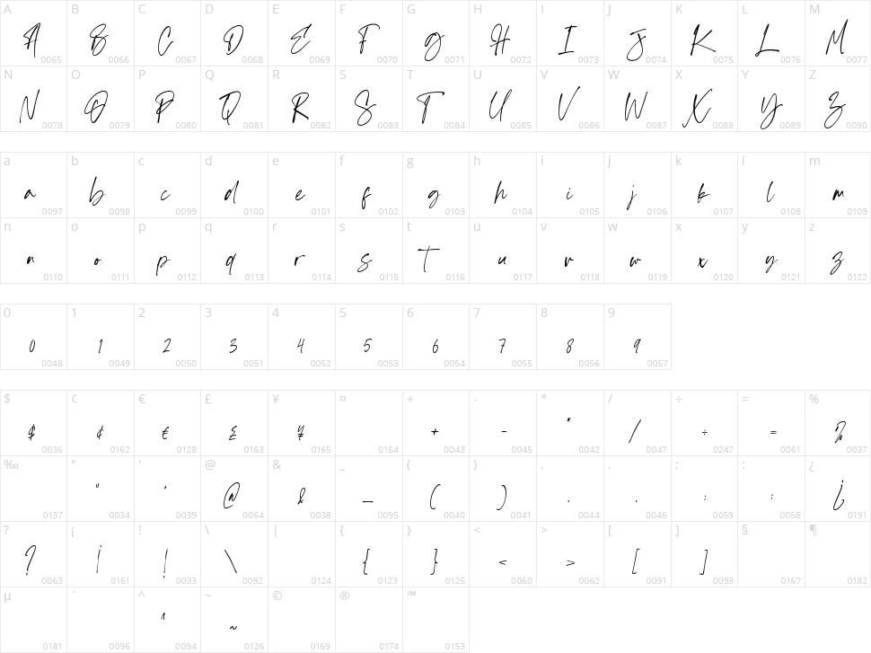 Westborn Character Map