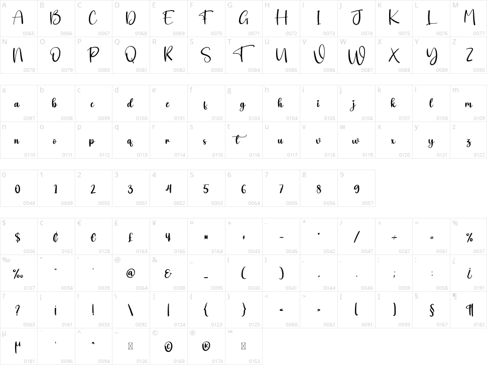 Westering Character Map
