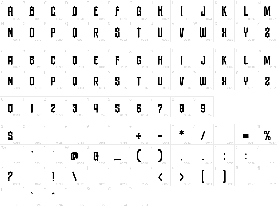 Westerion Character Map