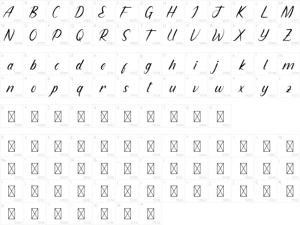 Westerlies Character Map
