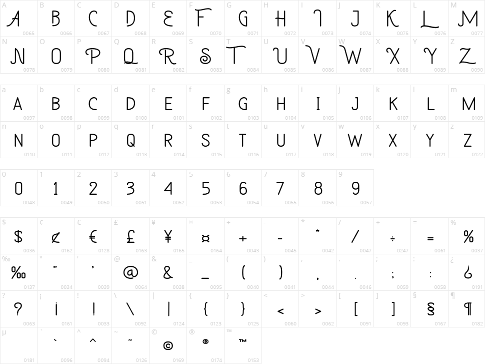 Western Retro Character Map