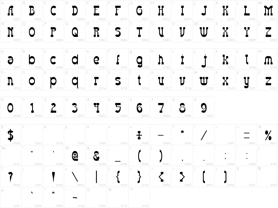 Western Eastern Character Map