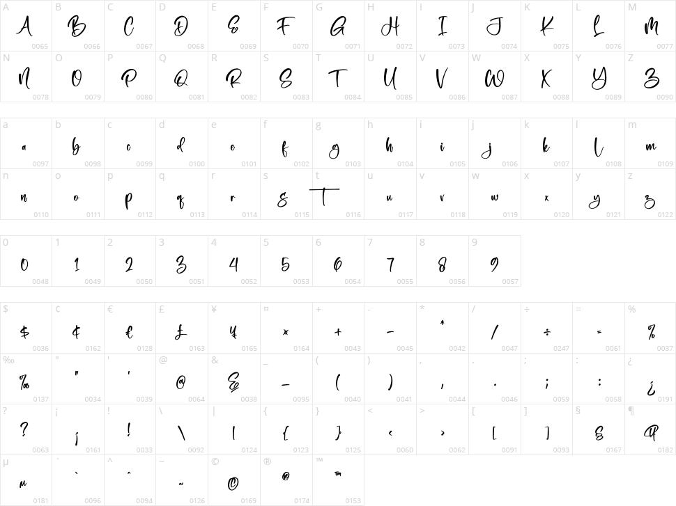 Westerny Barnett Character Map