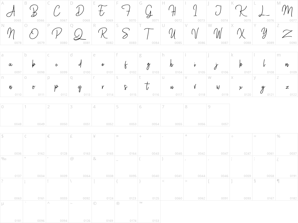 Westey Character Map