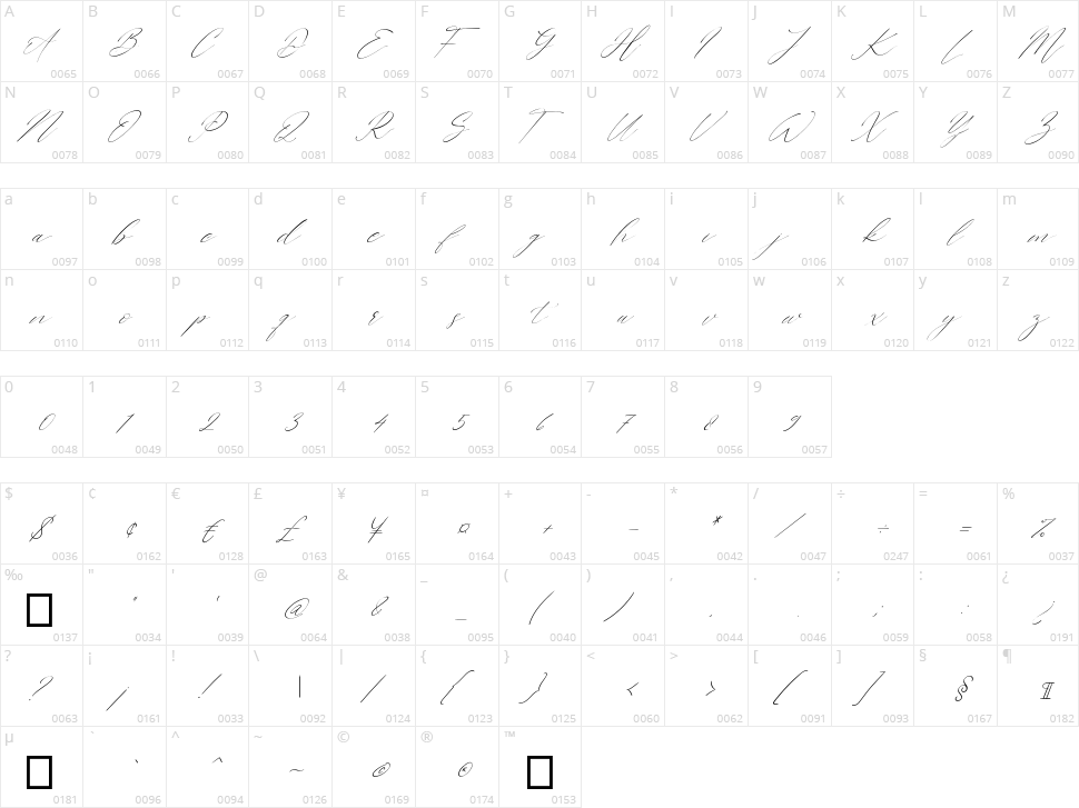 Westie Ametta Character Map