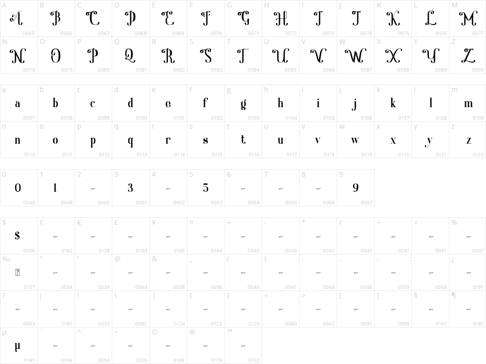 Westland Character Map