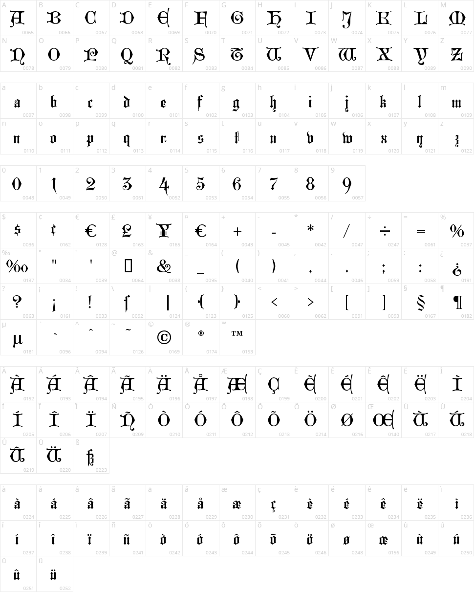 Westminster Gotisch Character Map