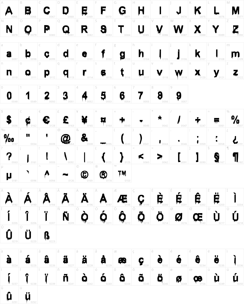 Wet 1 Becker Character Map