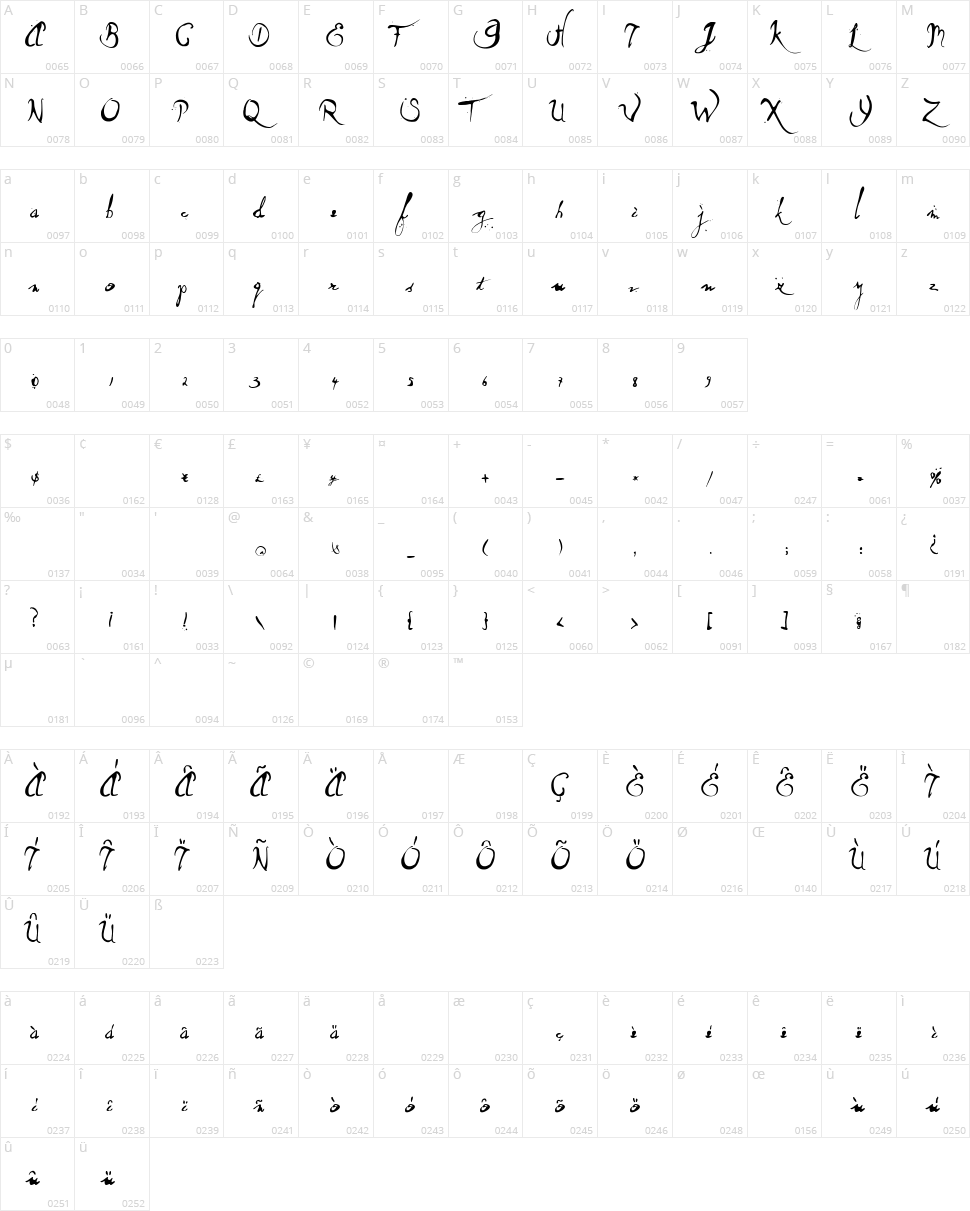 Wet Dream Character Map