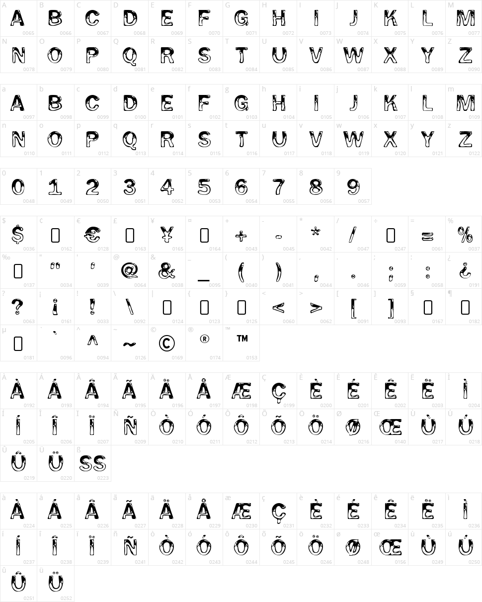 Wet Pet Character Map